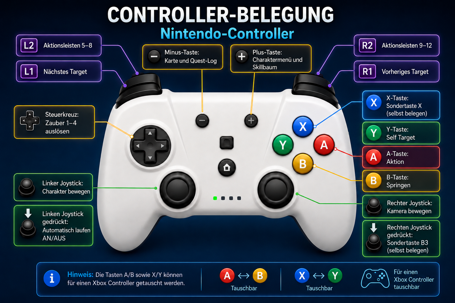 Gamepad Steuerung